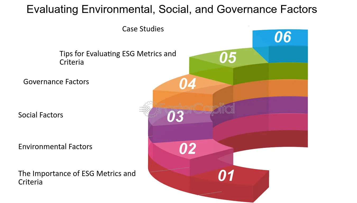 Demystifying ESG Investing: Integrating Environmental, Social, and Governance Factors