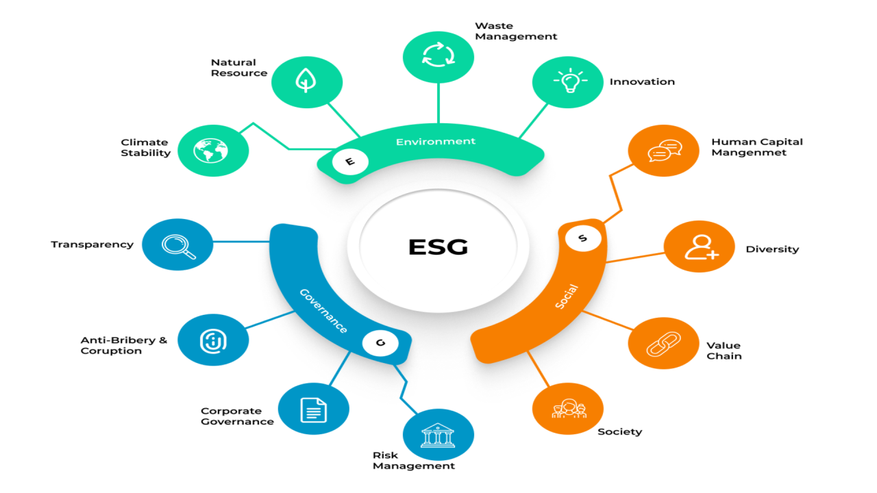 The Rise of Sustainable Finance: How ESG Investing is Reshaping the Financial Landscape