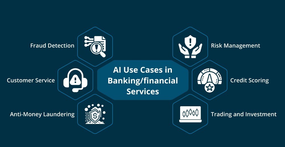 The Role of Artificial Intelligence in Financial Services: How AI is Revolutionizing Banking, Trading, and Risk Management