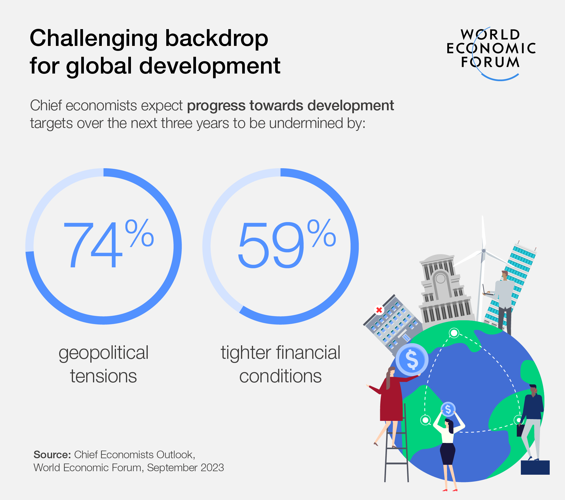 Economic Outlook 2024: Key Trends and Predictions Shaping Global Markets