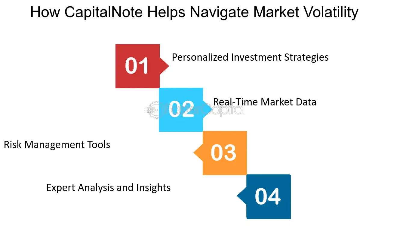 Navigating the Volatile Market: Strategies for Investors in Uncertain Times