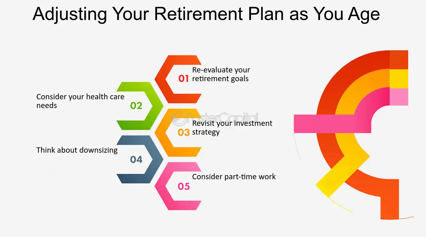 Retirement Planning 101: How to Ensure a Comfortable and Secure Future