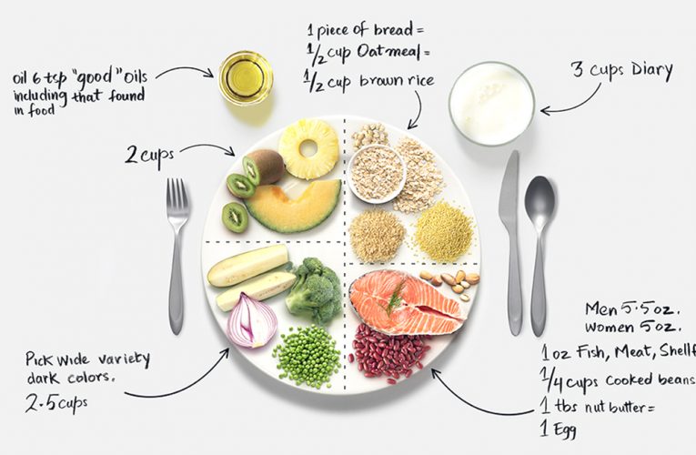 How to Create a Balanced Meal Plan for Optimal Health