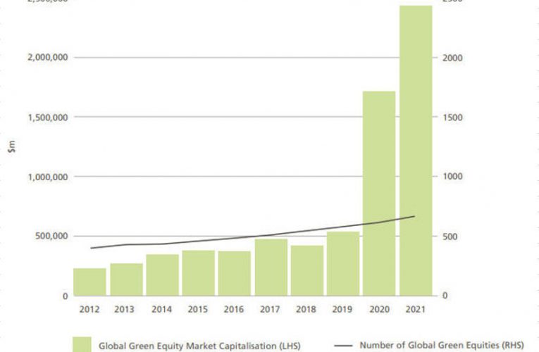 The Rise of Green Finance: How Sustainability is Shaping Global Markets