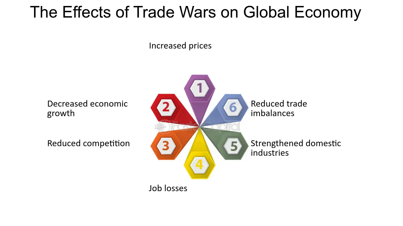 Global Trade Wars: Impacts and Strategies for Emerging Markets